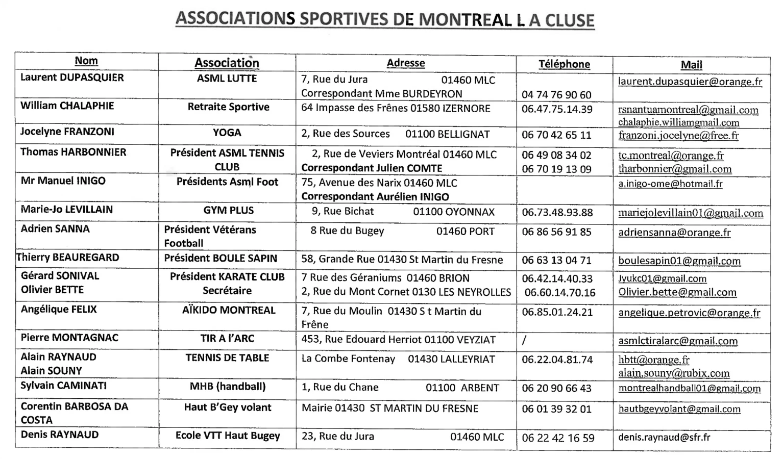 Liste associations sportives de MLC